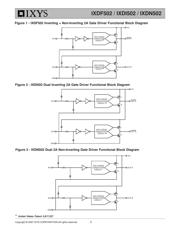 IXDN502SIAT/R 数据规格书 2