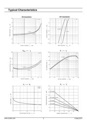 DTC144ECA datasheet.datasheet_page 3