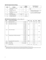 MGA-82563-BLKG datasheet.datasheet_page 2