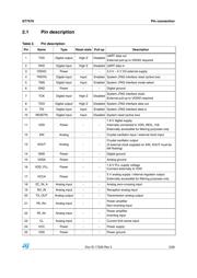 ST7570 datasheet.datasheet_page 5