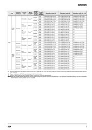 E2A-M12KS04-M1-C1 数据规格书 3