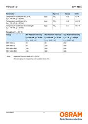 SFH 4855-VAW datasheet.datasheet_page 3