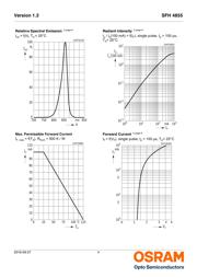 SFH 4855-VAW datasheet.datasheet_page 4