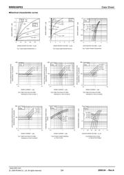RRR030P03TL datasheet.datasheet_page 3