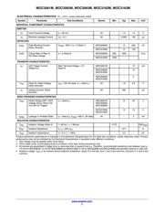 MOC3163SR2M datasheet.datasheet_page 3