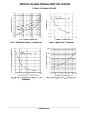 MOC3163SR2M datasheet.datasheet_page 4