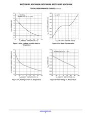 MOC3163SR2M datasheet.datasheet_page 5