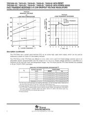 TPS75201QPWPRQ1 datasheet.datasheet_page 2