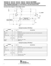 TPS75201QPWPRQ1 datasheet.datasheet_page 4