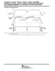 TPS75233QPWPRQ1 datasheet.datasheet_page 6