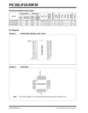 PIC18LF24K50T-I/SS datasheet.datasheet_page 2