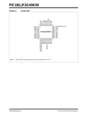 PIC18LF24K50T-I/SS datasheet.datasheet_page 4