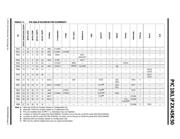 PIC18LF24K50T-I/SS datasheet.datasheet_page 5