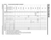 PIC18LF24K50T-I/SS datasheet.datasheet_page 6