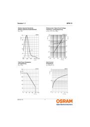 BPW 21 datasheet.datasheet_page 4