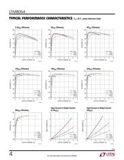 LTM8054MPY#PBF datasheet.datasheet_page 4