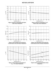 NCP1207AADAPGEVB datasheet.datasheet_page 5