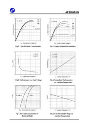 AP2306AGN 数据规格书 3