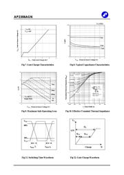 AP2306AGN 数据规格书 4
