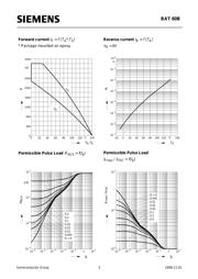 BAT60 datasheet.datasheet_page 3