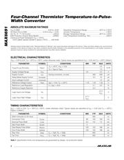 MAX6691MUB+ datasheet.datasheet_page 2