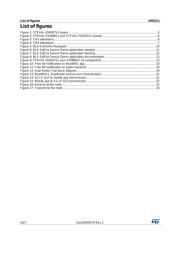 SPSGRF-915 datasheet.datasheet_page 4