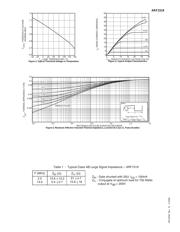 ARF1519 datasheet.datasheet_page 3