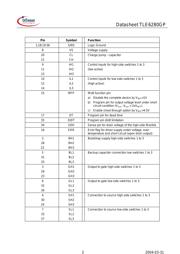 TLE6280 数据规格书 3