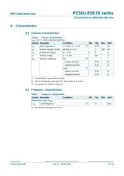 PESD1USB3S datasheet.datasheet_page 4