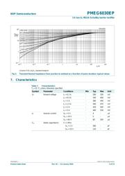 PMEG6030EP/8X datasheet.datasheet_page 5