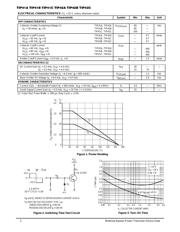 TIP41C datasheet.datasheet_page 2