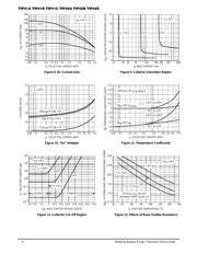 TIP41C datasheet.datasheet_page 4