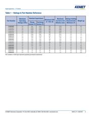 FYD0H473ZF datasheet.datasheet_page 4