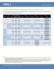 CXB3590-0000-000N0UCB65G datasheet.datasheet_page 4