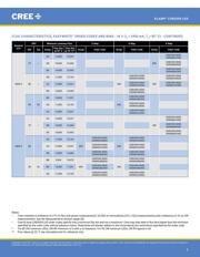 CXB3590-0000-000N0UCB65G datasheet.datasheet_page 5