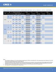 CXB3590-0000-000N0UCB65G datasheet.datasheet_page 6