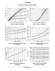 MTP50N06V datasheet.datasheet_page 3