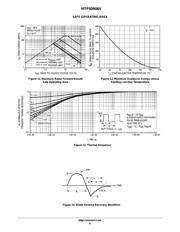 MTP50N06V datasheet.datasheet_page 6