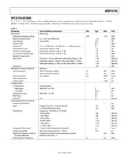 ADRF6603ACPZ datasheet.datasheet_page 3