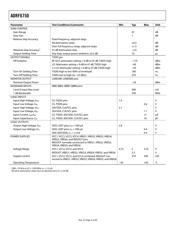 ADRF6603ACPZ datasheet.datasheet_page 4