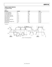 ADRF6603ACPZ datasheet.datasheet_page 5