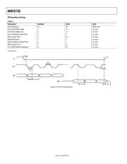 ADRF6603ACPZ datasheet.datasheet_page 6