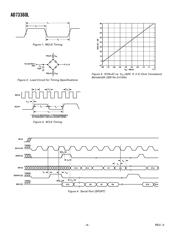 AD73360LARZ datasheet.datasheet_page 4