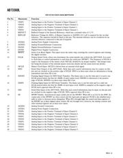 AD73360LARZ datasheet.datasheet_page 6