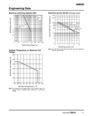 G5LA-1-24DC datasheet.datasheet_page 5