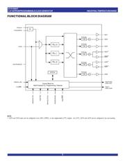 IDT5V9885TPFGI8 datasheet.datasheet_page 2