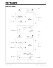 MCP25612FDT-H/SL 数据规格书 2