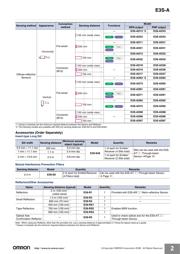 E3S-AT11-M1J 0.3M datasheet.datasheet_page 2