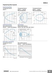 E3S-AT11-M1J 0.3M datasheet.datasheet_page 5