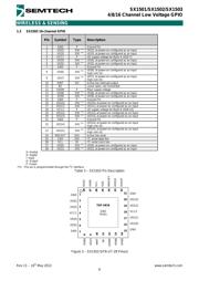 SX1503I091TRT 数据规格书 6